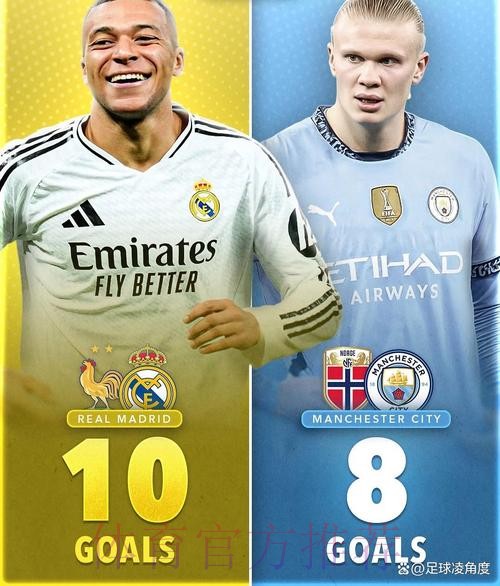 姆巴佩今年俱乐部赛事打进26球 与哈兰德并列第一 姆巴佩今年俱乐部赛事打进26球 与哈兰德并列第一